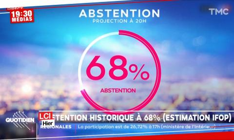 abstention aux régionales