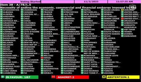 Vote ONU sur Cuba 2023