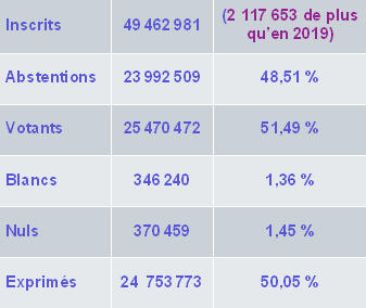 Participation européennes 2024